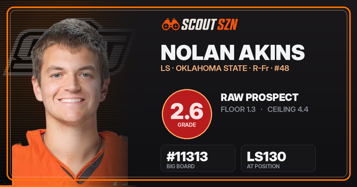 Share card for Nolan Akins