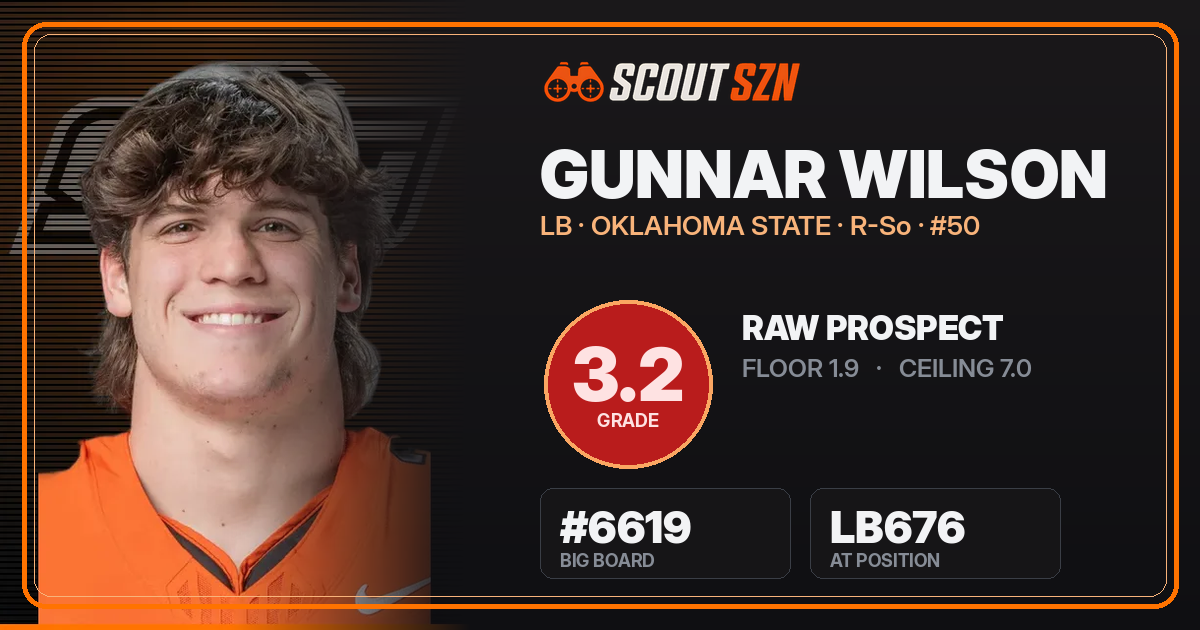 Share card for Gunnar Wilson