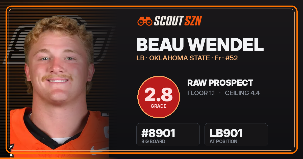 Share card for Beau Wendel
