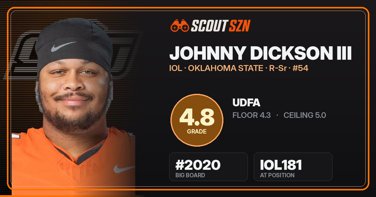 Share card for Johnny Dickson III