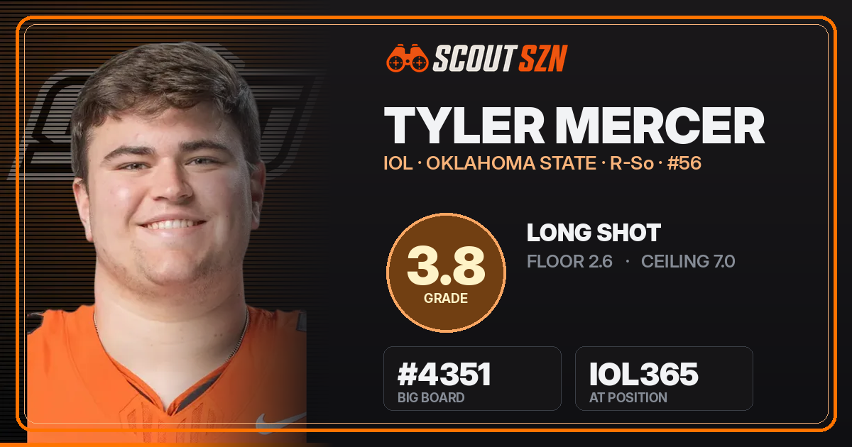 Share card for Tyler Mercer