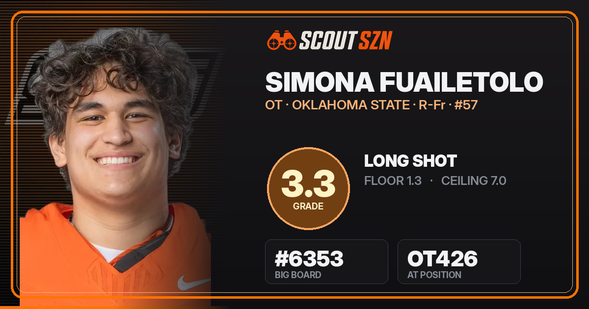 Share card for Simona Fuailetolo