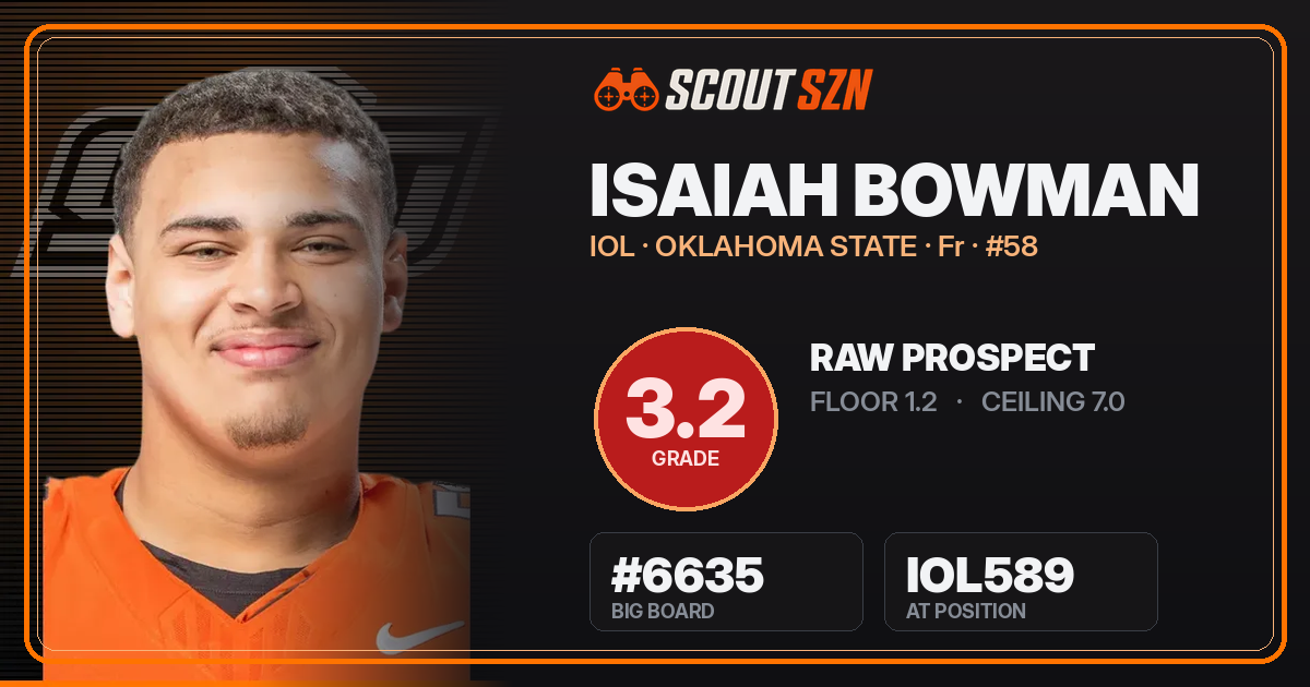 Share card for Isaiah Bowman