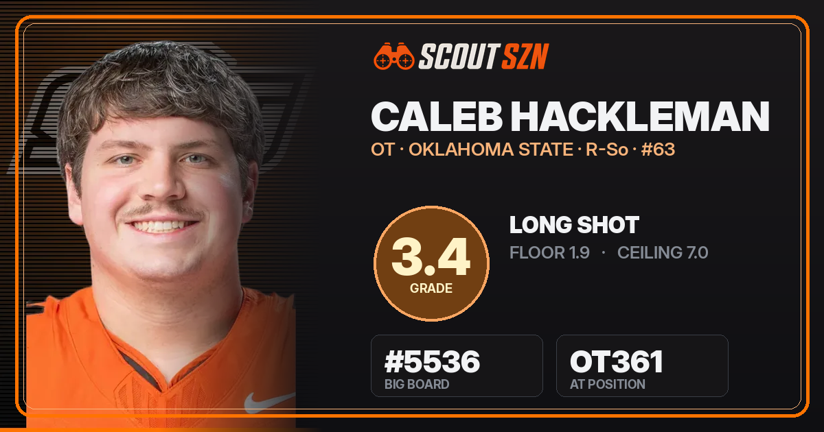 Share card for Caleb Hackleman