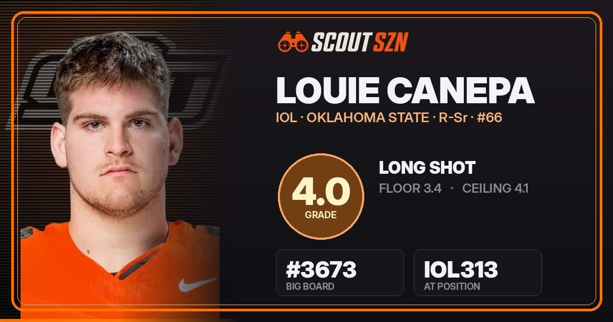Share card for Louie Canepa