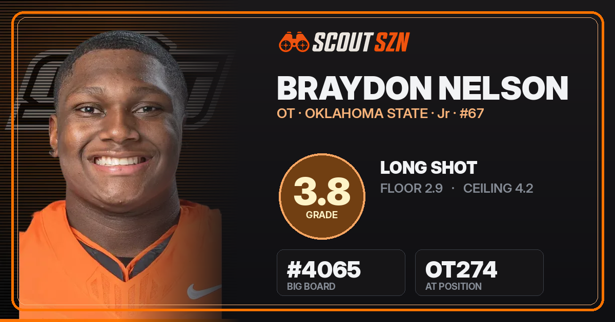 Share card for Braydon Nelson