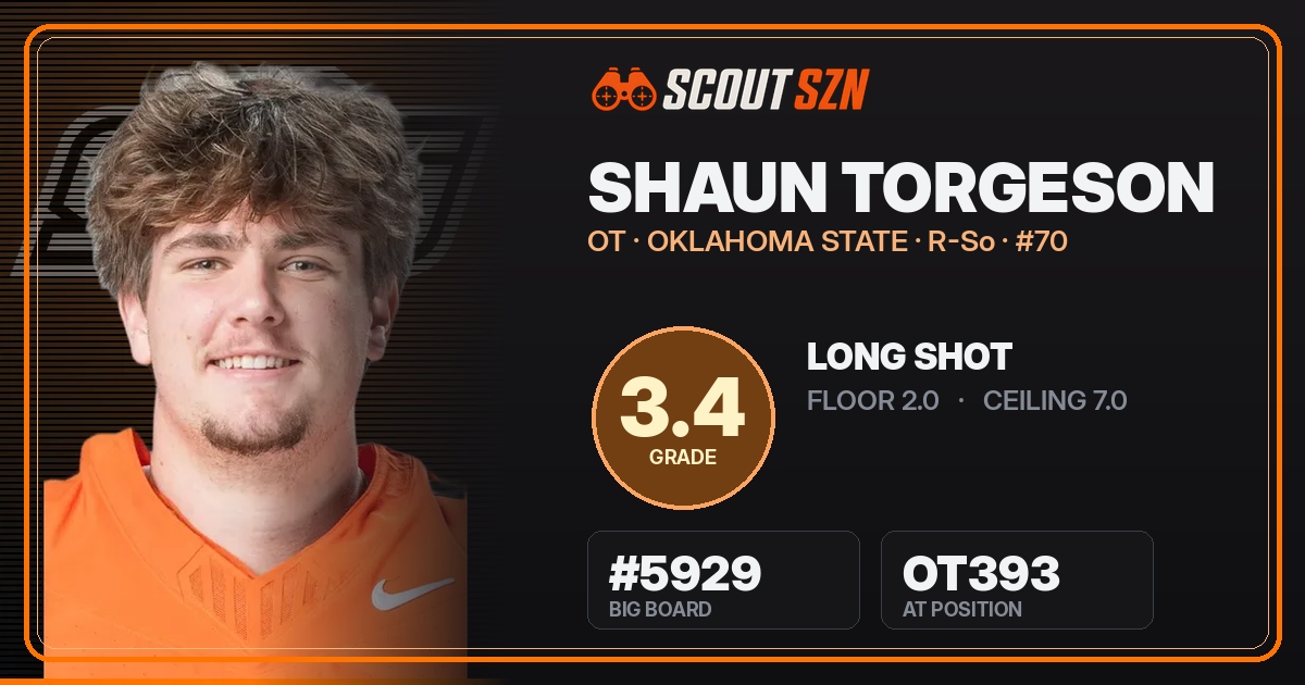 Share card for Shaun Torgeson