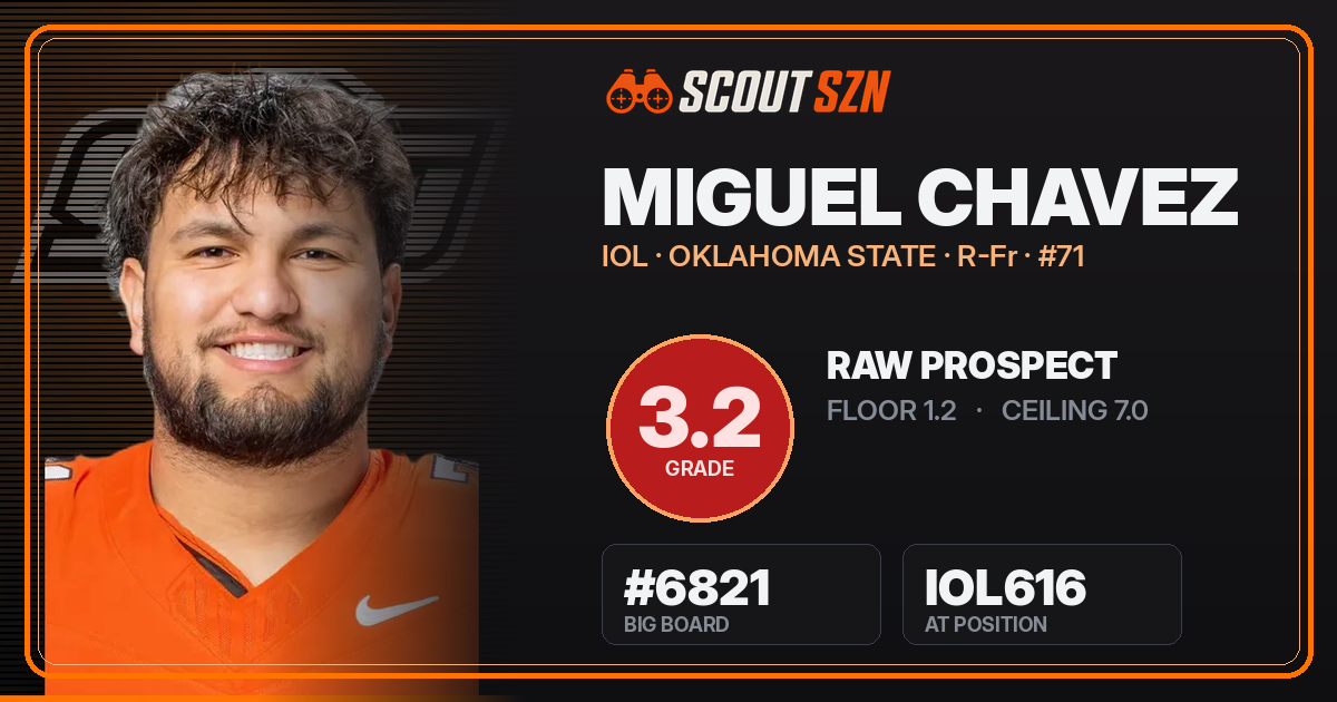 Share card for Miguel Chavez