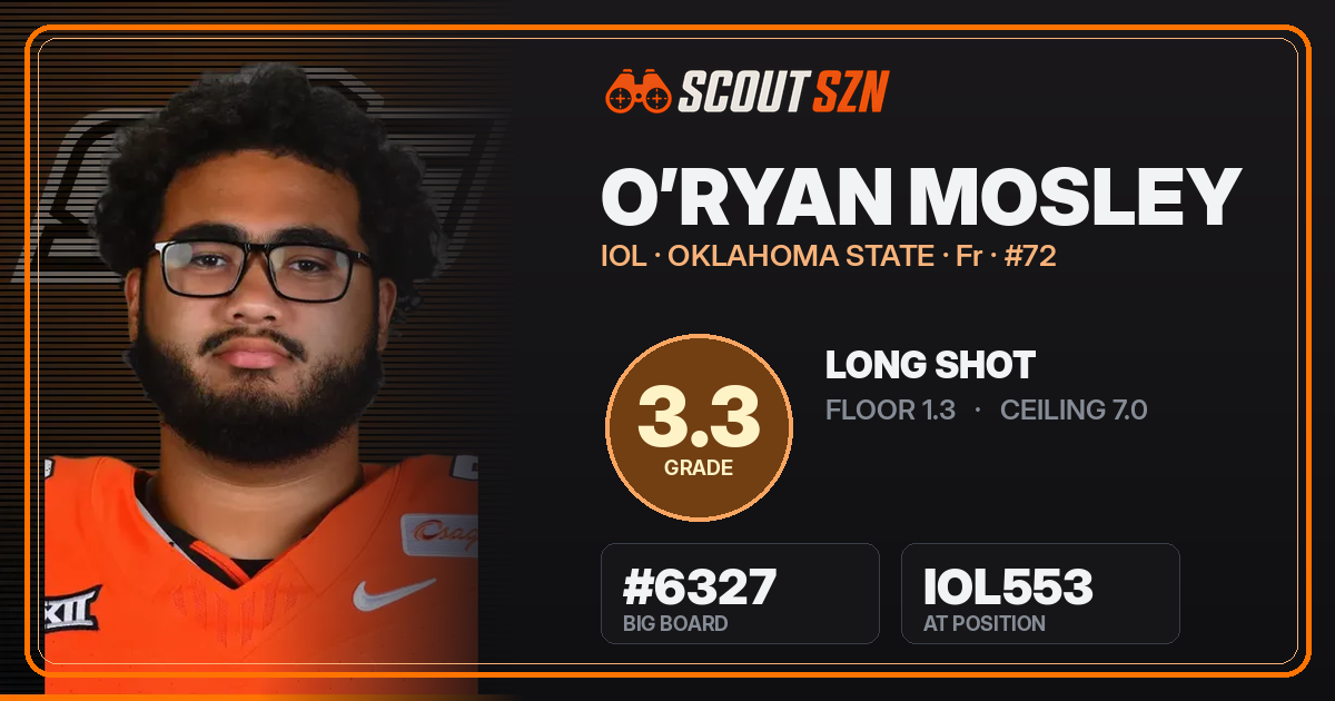 Share card for O’Ryan Mosley