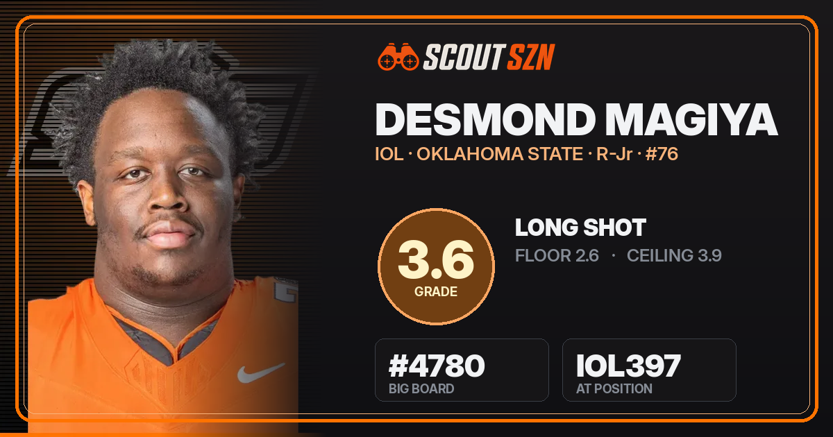 Share card for Desmond Magiya