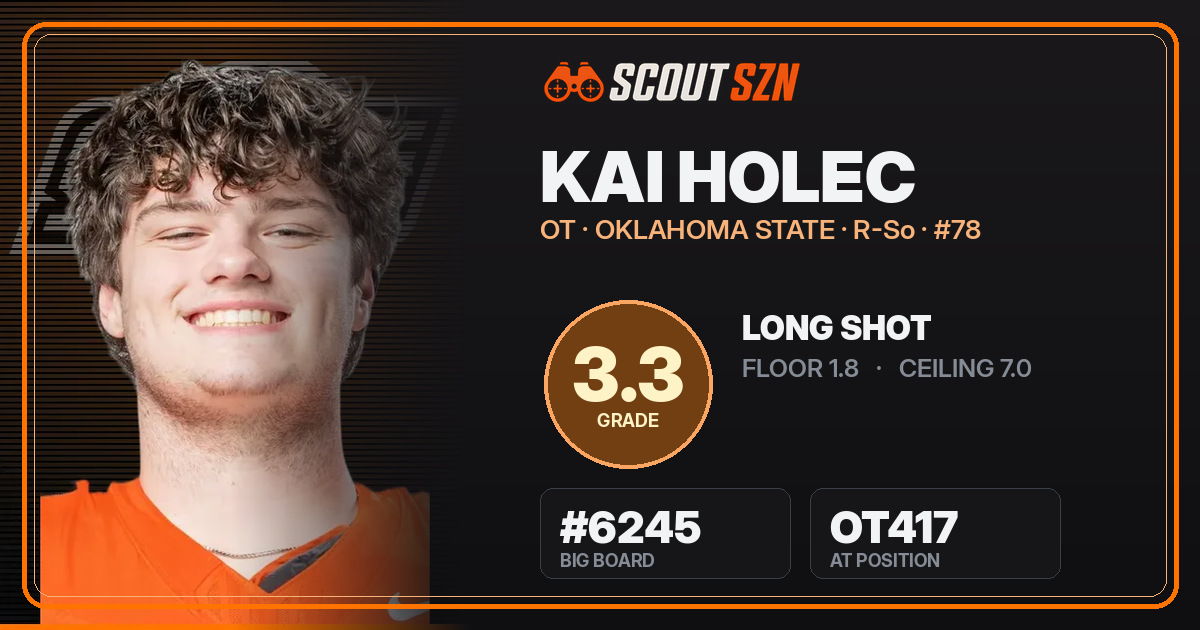 Share card for Kai Holec