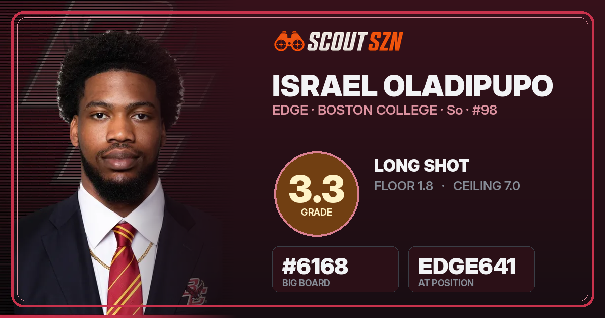 Share card for Israel Oladipupo