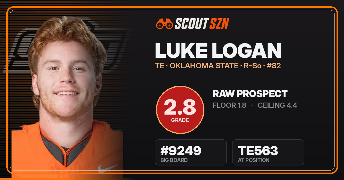 Share card for Luke Logan