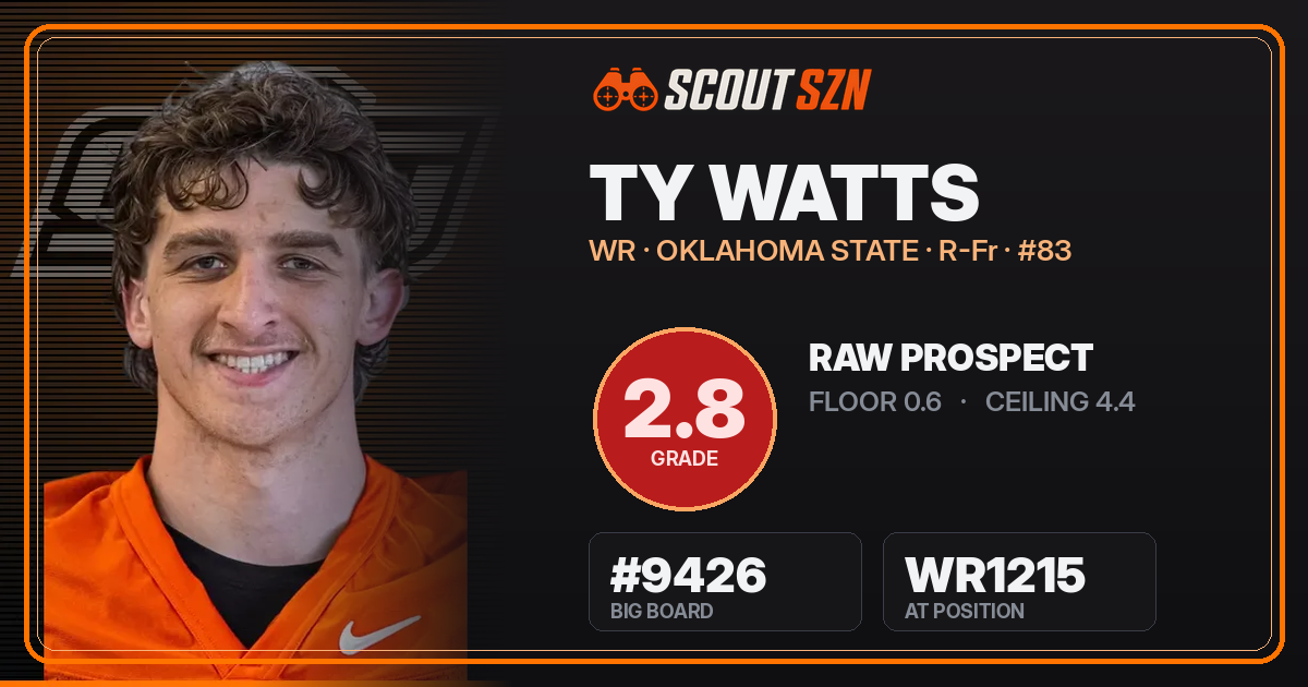 Share card for Ty Watts