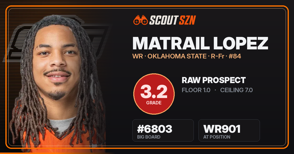 Share card for Matrail Lopez