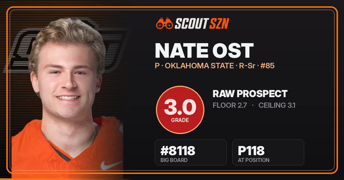Share card for Nate Ost