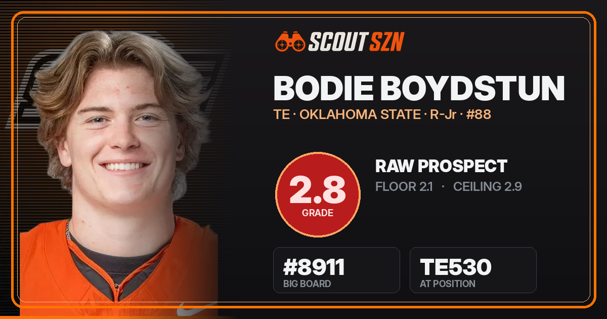 Share card for Bodie Boydstun