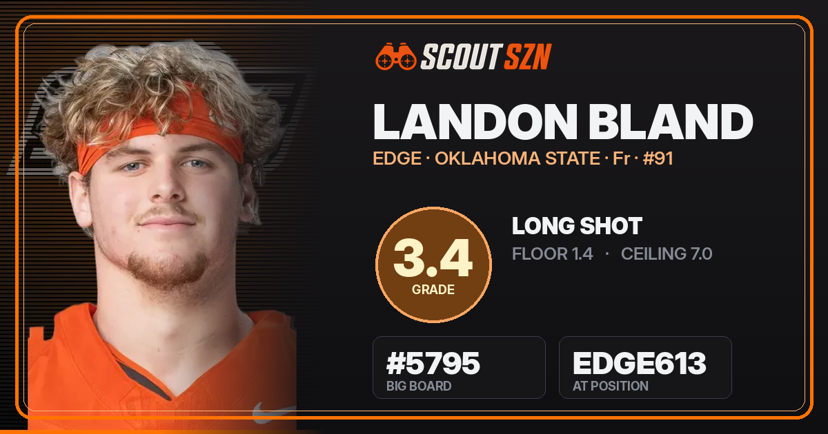 Share card for Landon Bland