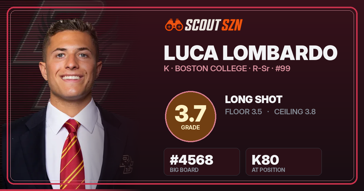Share card for Luca Lombardo