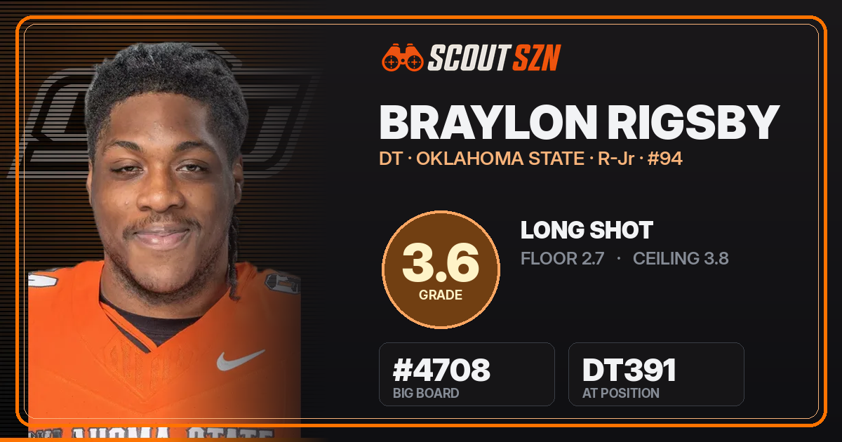 Share card for Braylon Rigsby