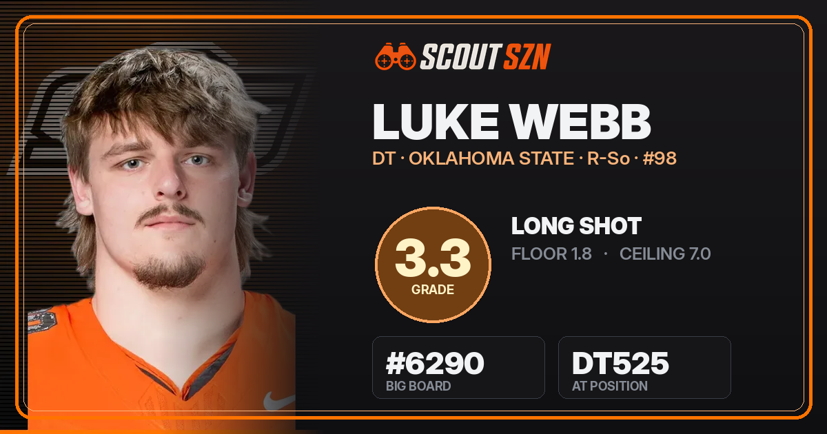 Share card for Luke Webb