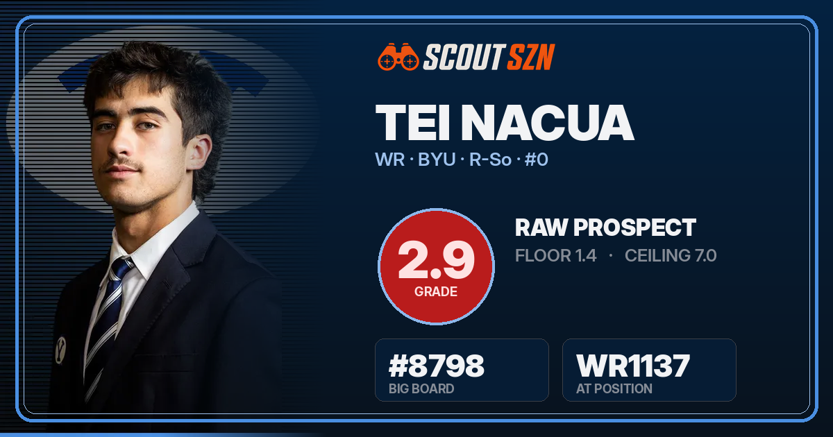 Share card for Tei Nacua