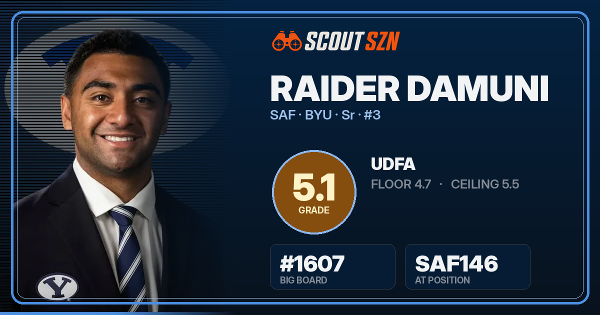 Share card for Raider Damuni