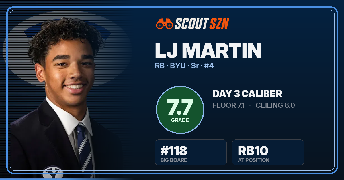 Share card for LJ Martin