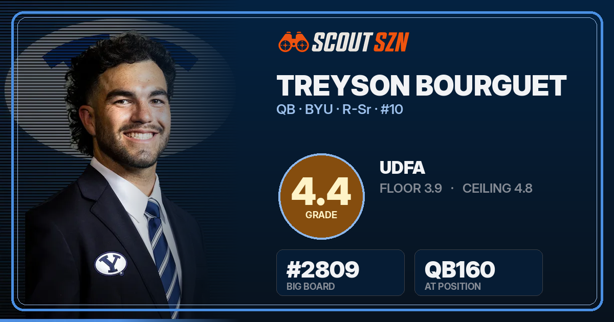 Share card for Treyson Bourguet
