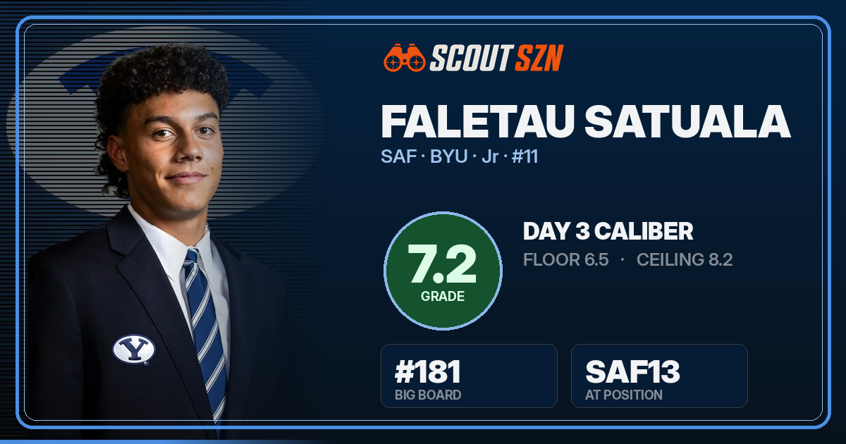 Share card for Faletau Satuala