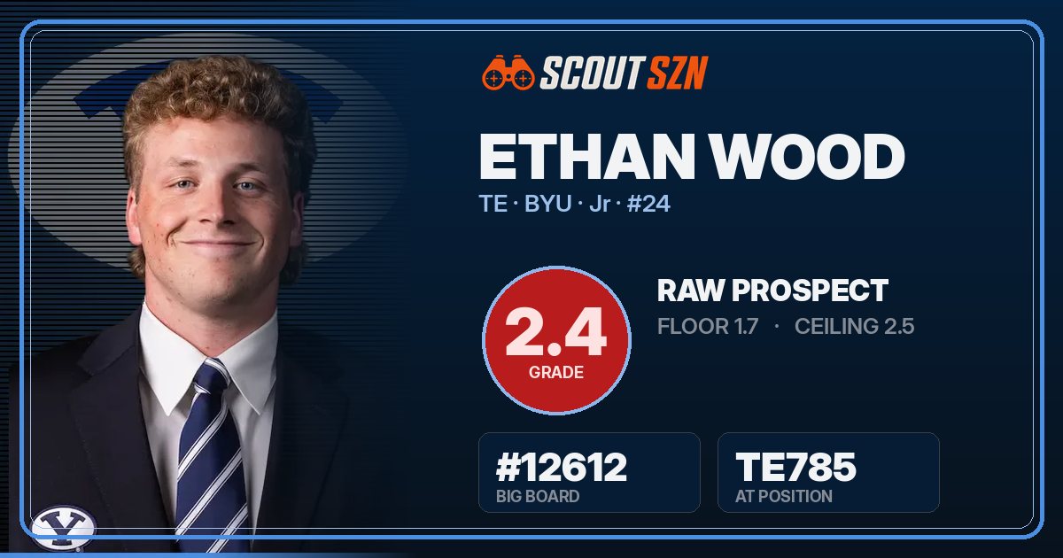 Share card for Ethan Wood