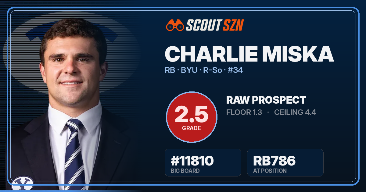 Share card for Charlie Miska