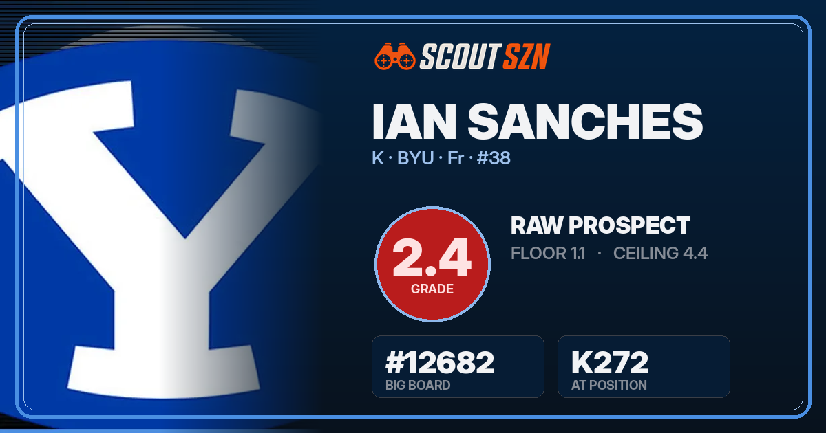 Share card for Ian Sanches