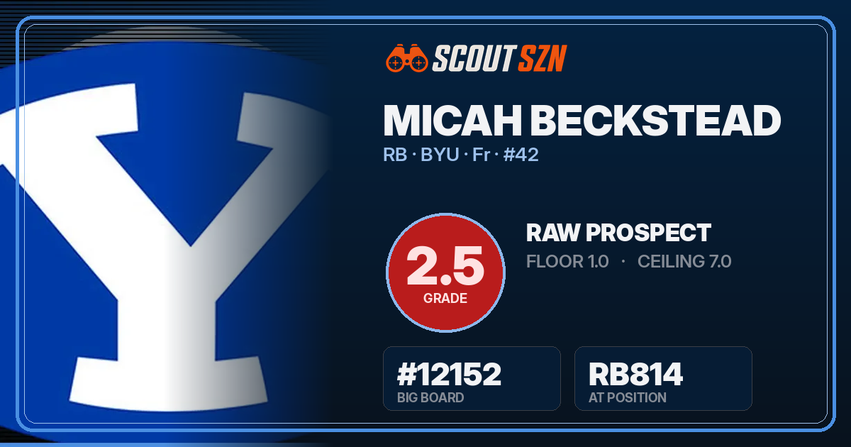 Share card for Micah Beckstead