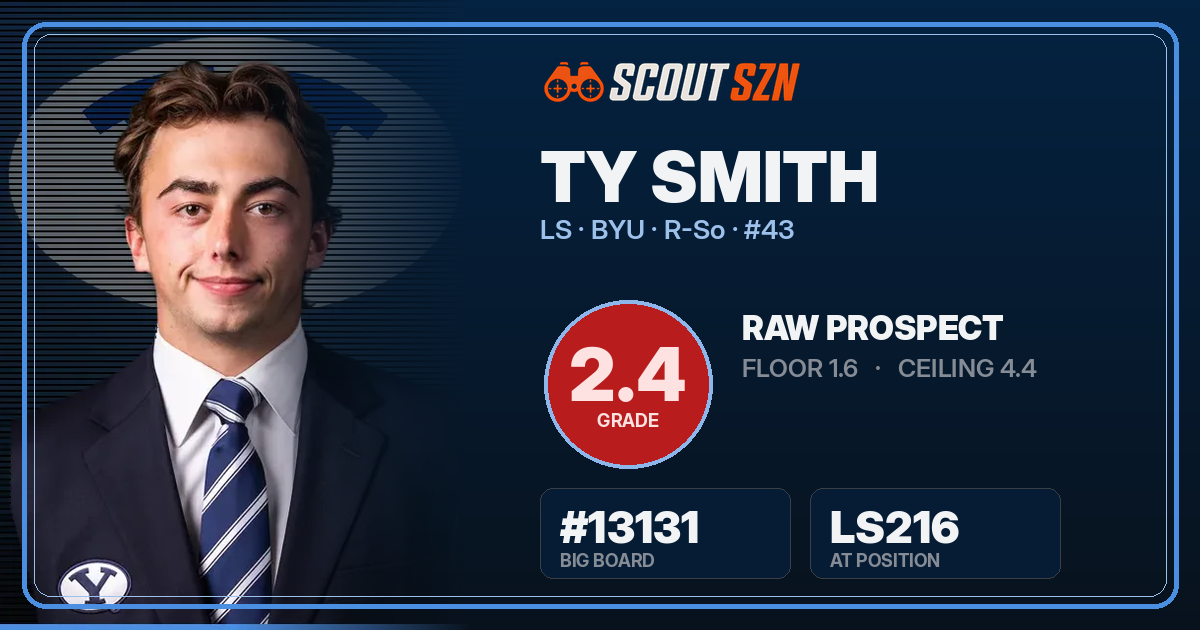 Share card for Ty Smith