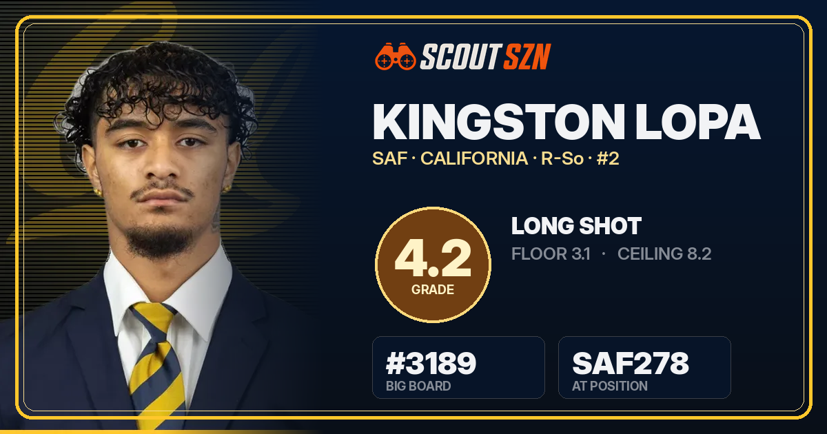 Share card for Kingston Lopa