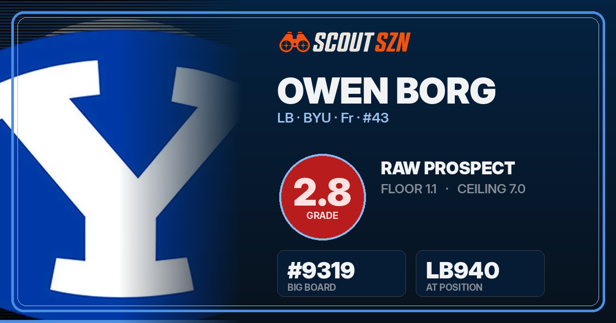 Share card for Owen Borg