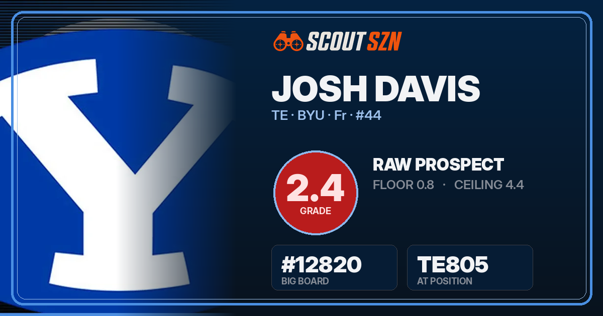 Share card for Josh Davis