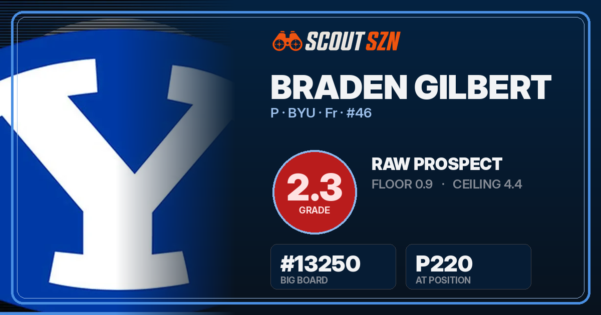 Share card for Braden Gilbert