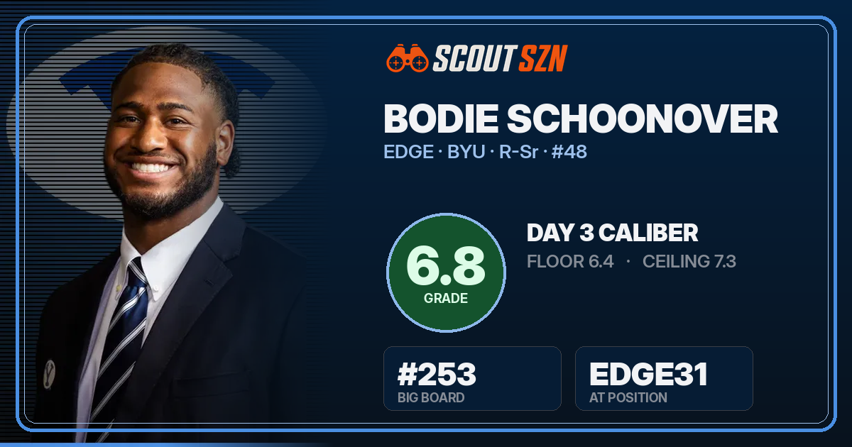 Share card for Bodie Schoonover