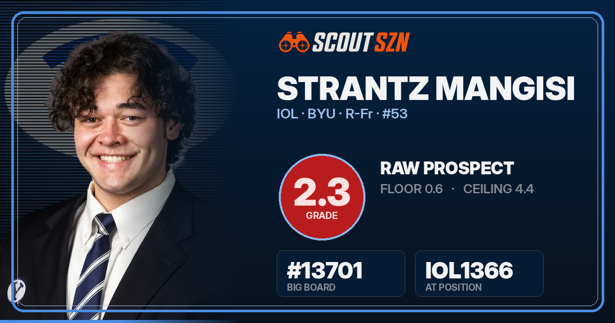 Share card for Strantz Mangisi