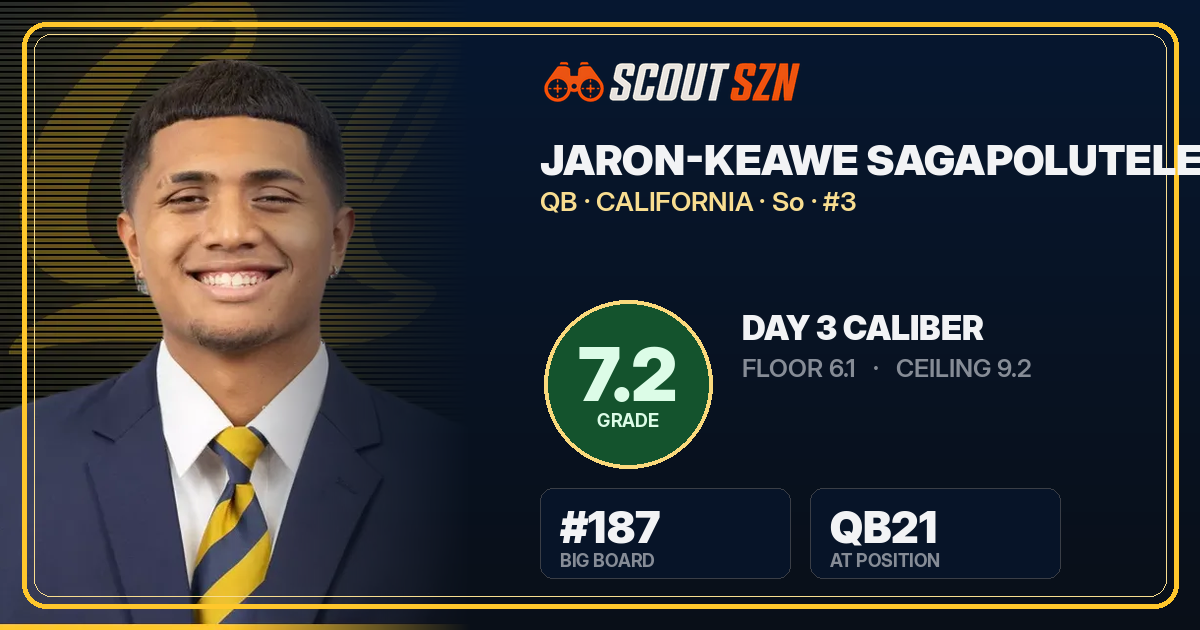 Share card for Jaron-Keawe Sagapolutele