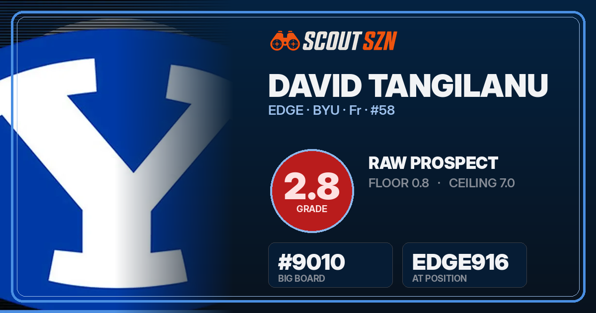 Share card for David Tangilanu