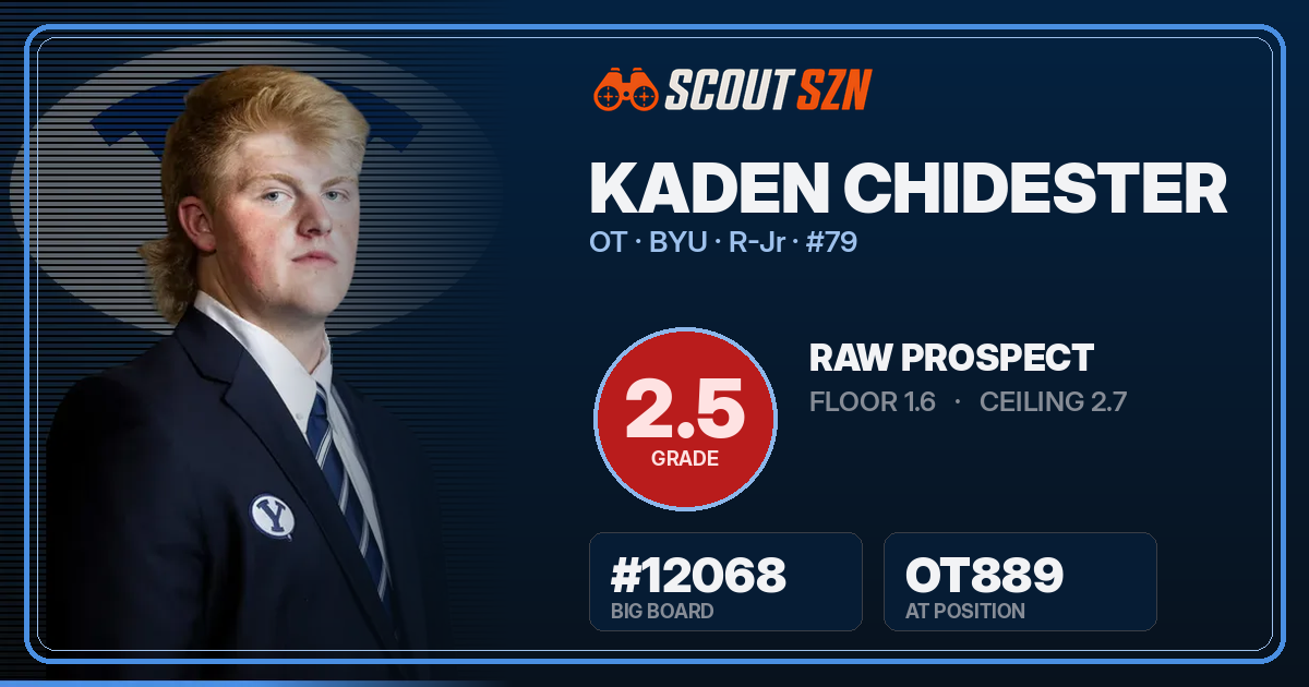 Share card for Kaden Chidester