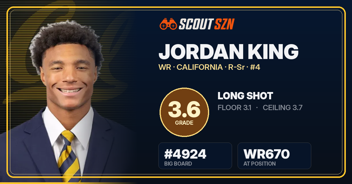 Share card for Jordan King