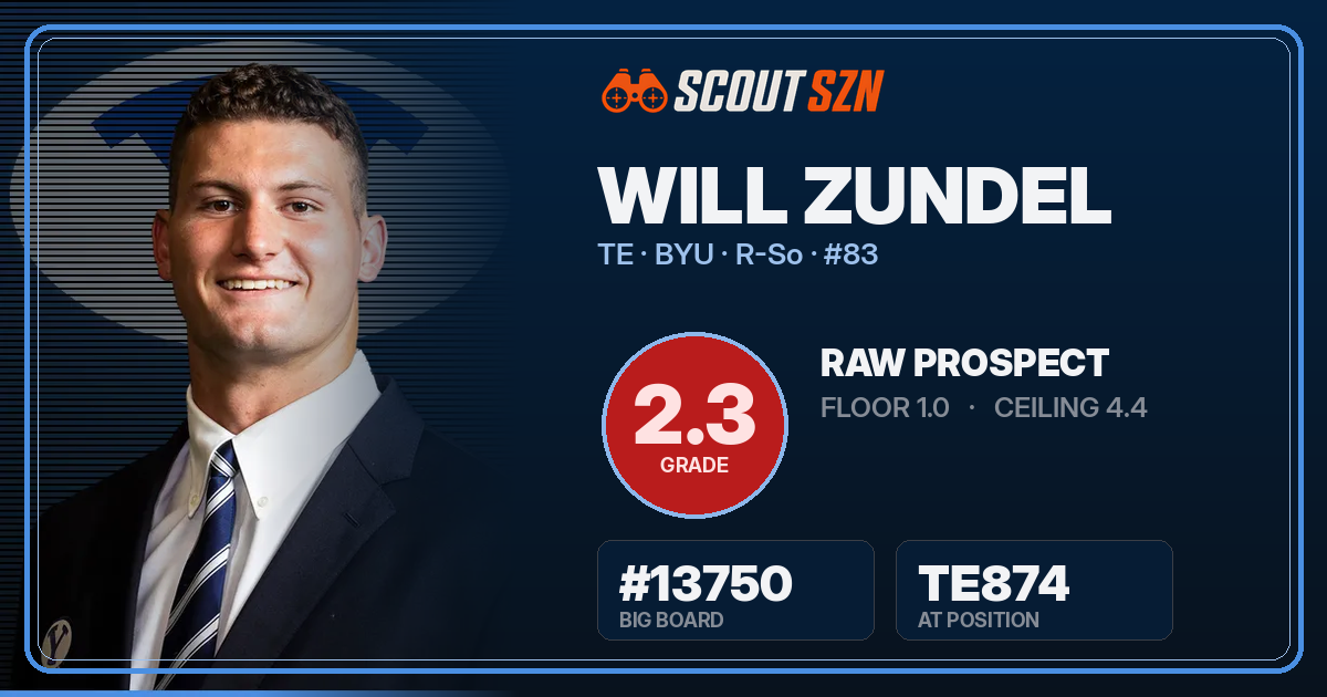 Share card for Will Zundel