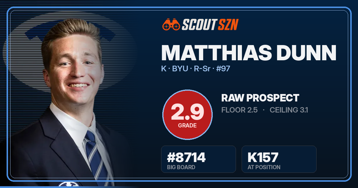 Share card for Matthias Dunn