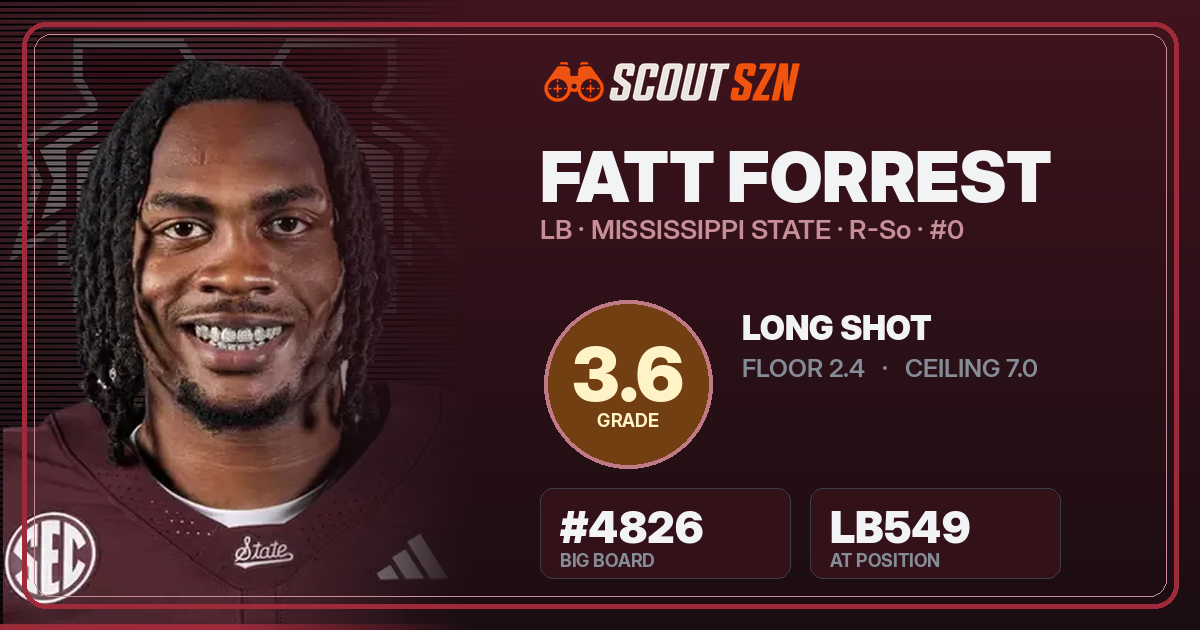 Share card for Fatt Forrest