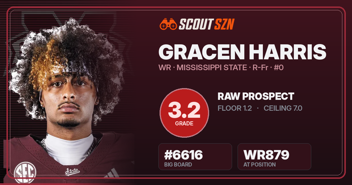 Share card for Gracen Harris