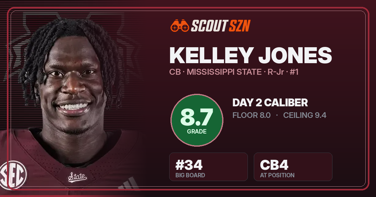 Share card for Kelley Jones